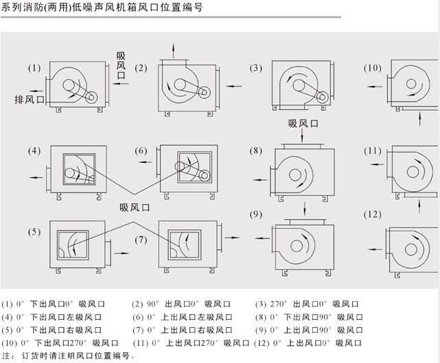 柜式離心風機是怎樣的?你需要知道這些內容 柜式離心風機是怎樣的?你需要知道這些內容